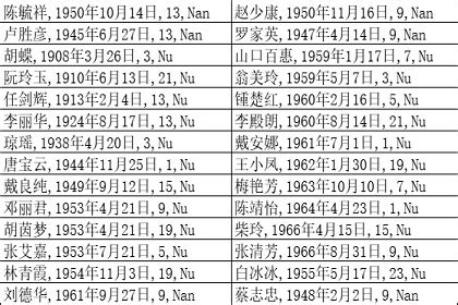 三毛 八字|名人八字系列讲解之三毛（二）(名人八字系列讲解之释迦牟尼)